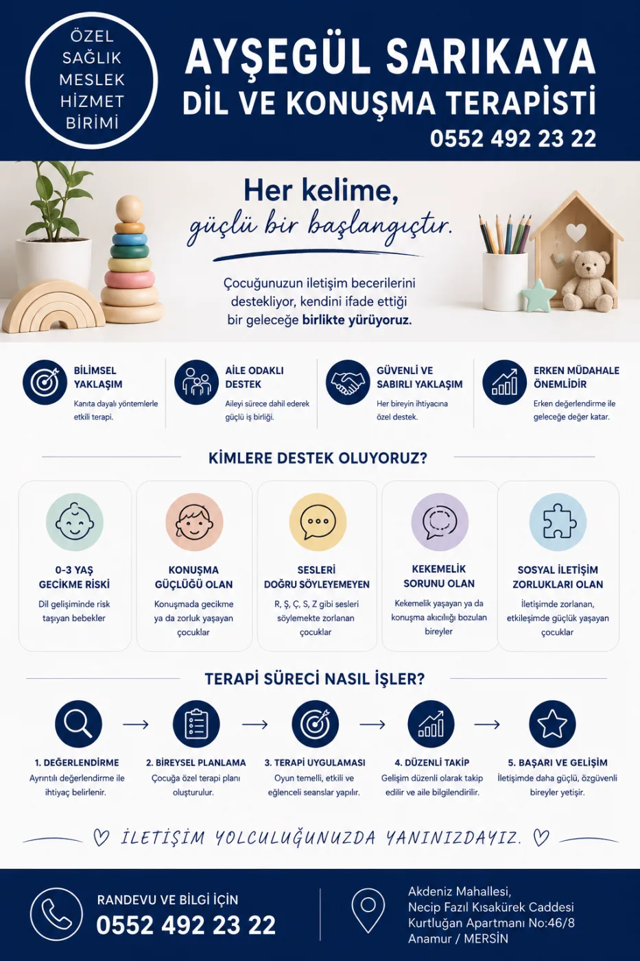 Anamur Dil ve Konuşma Terapisti Ayşegül Sarıkaya ÖSMHB galeri